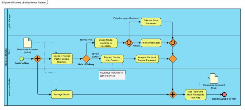 Business Continuity Management – Jaroslaw Zelinski IT-Consulting